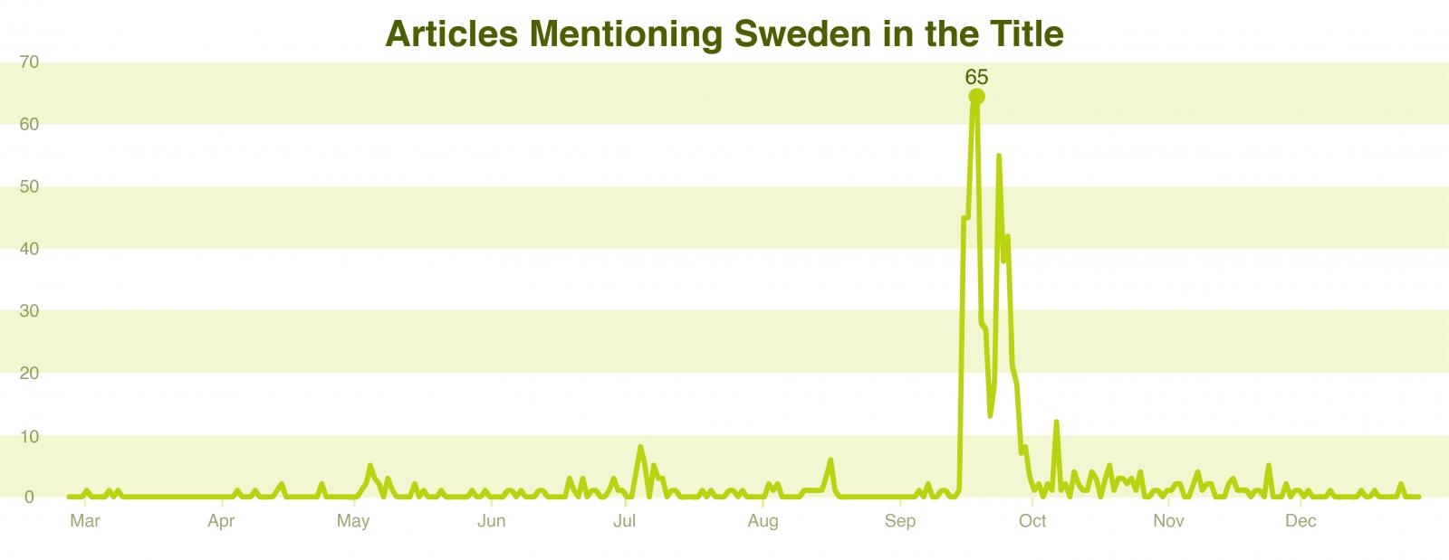 Articles Mentioning Sweden in the Title-01 (1).jpg