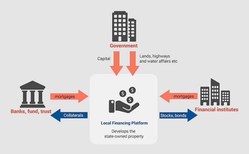 Local financing platform (2).jpg
