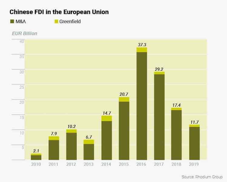 Chinese FDI in the EU (1).jpg