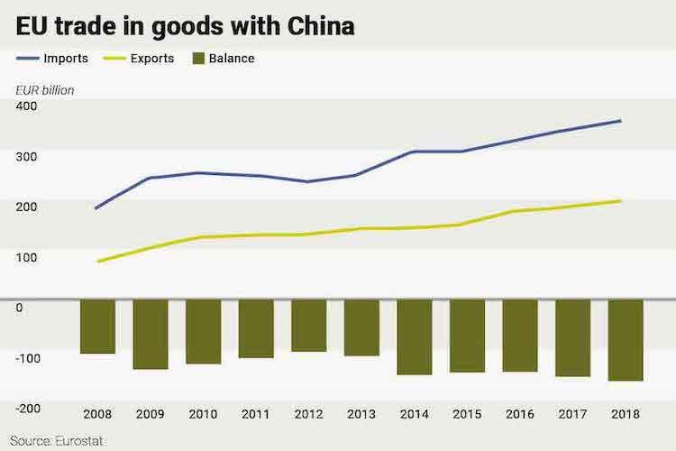 EU trade in goods with China (1).jpg