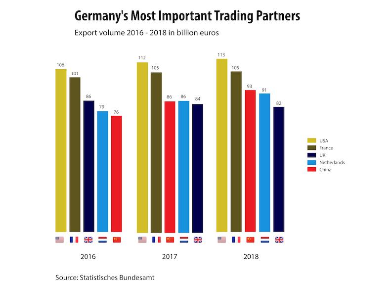 ENG export-partners .jpg